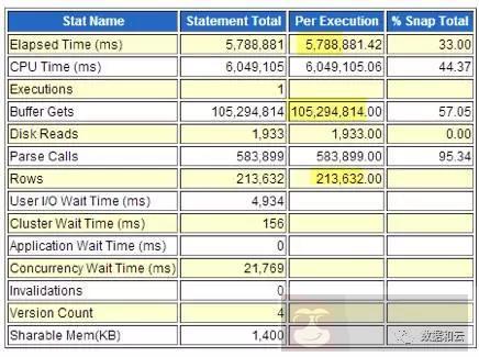 耗时数小时，‘Not in’SQL 优化