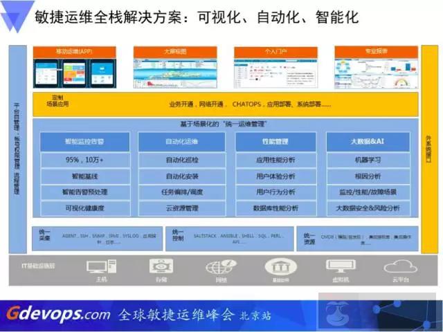 企业级运维三大招 企业级运维三大招