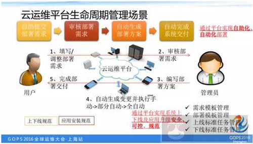 如何打造一个高逼格的云运维平台? 如何打造一个高逼格的云运维平台?