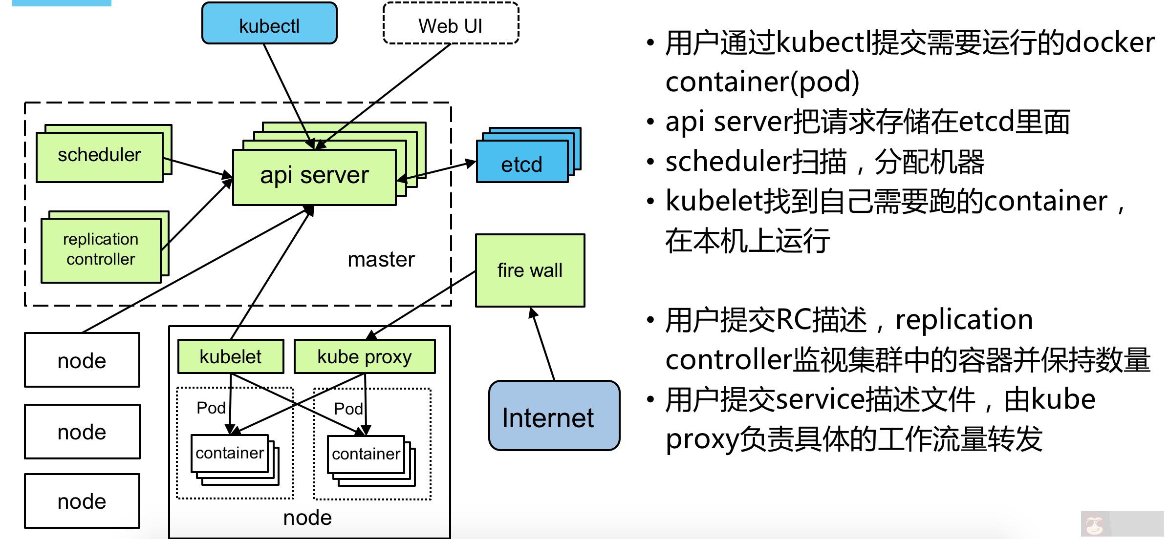 未来的云需要什么? 未来的云需要什么?