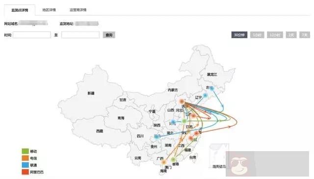 甩掉运维黑锅，容灾部署如何该怎么做