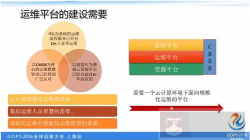 如何打造一个高逼格的云运维平台? 如何打造一个高逼格的云运维平台?