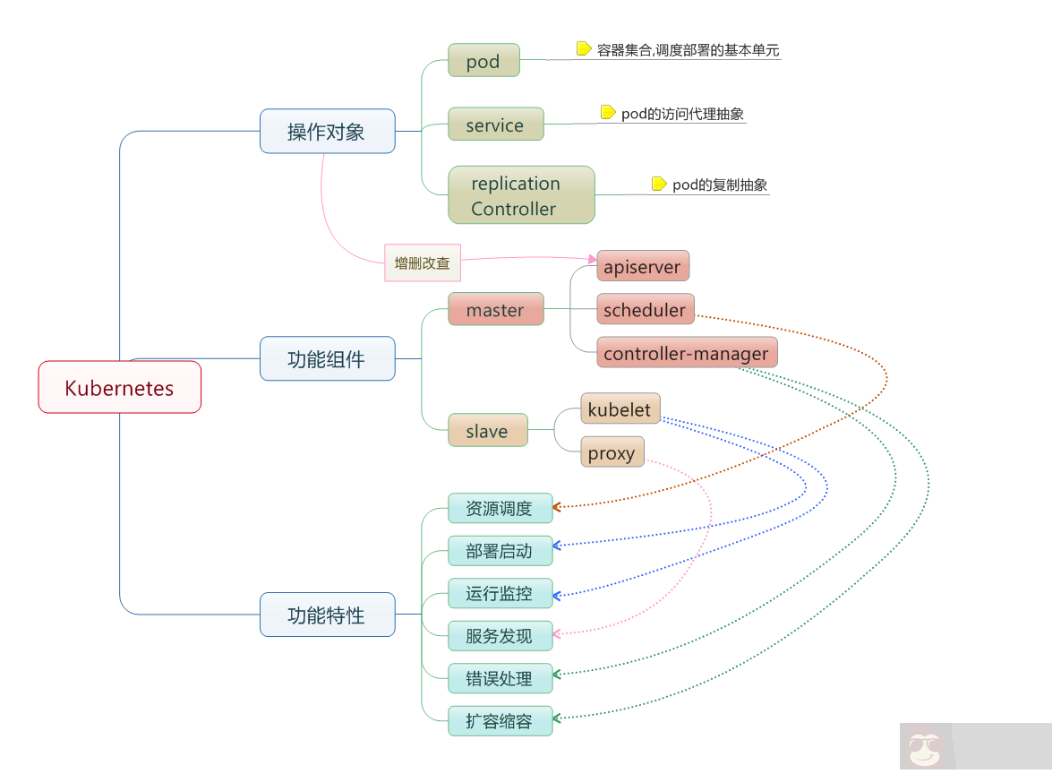 Docker 大行其道—初识