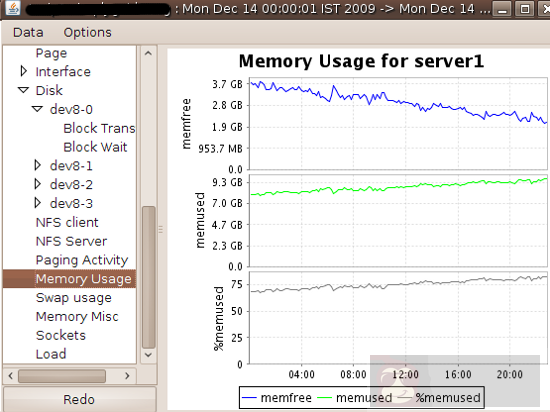用 sar 工具检测系统性能瓶颈
