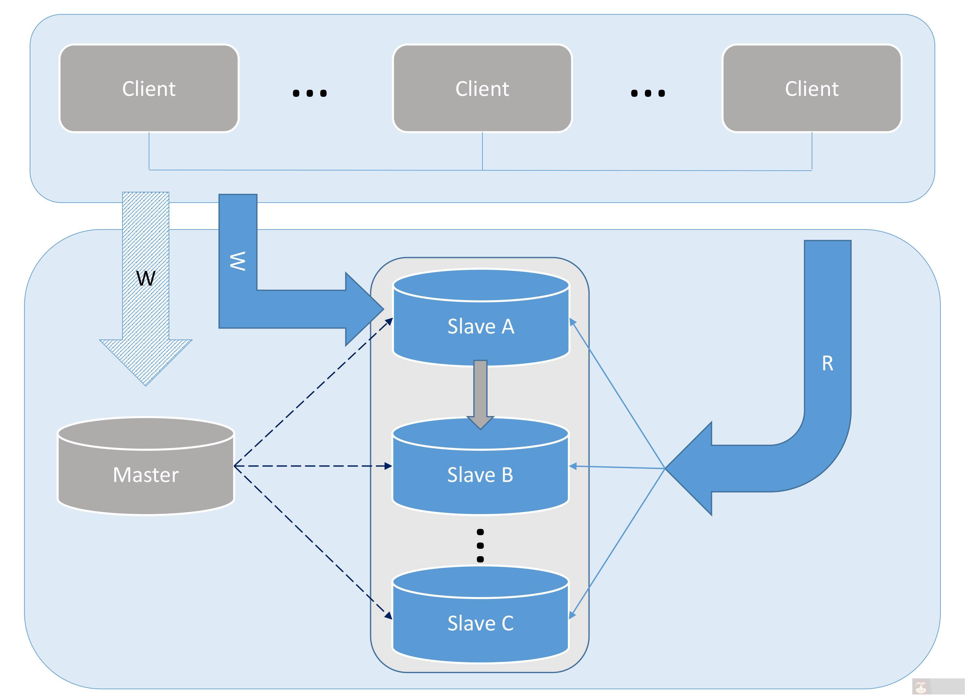 浅析开源数据库 MySQL 架构 浅析开源数据库 MySQL 架构
