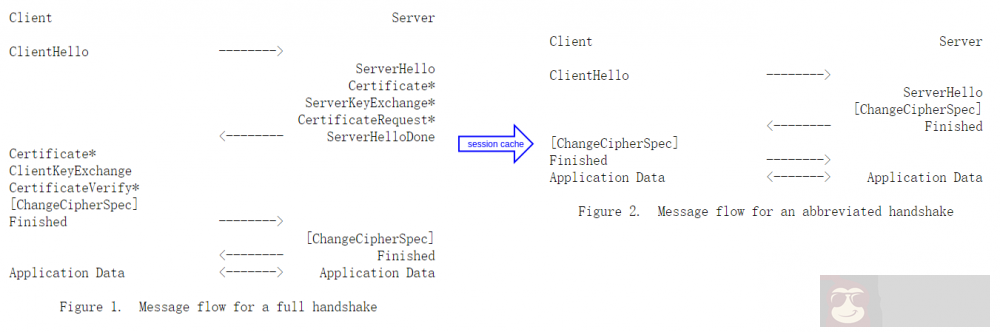 HTTPS 性能优化技巧