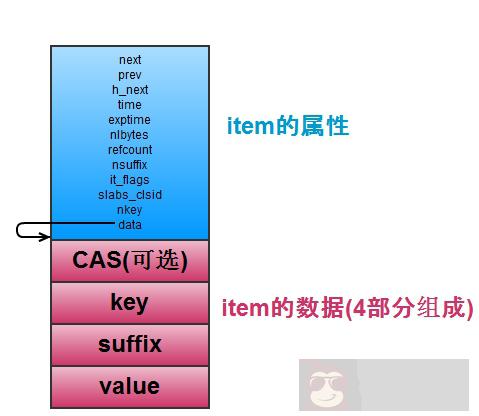 两大数据库缓存系统实现对比