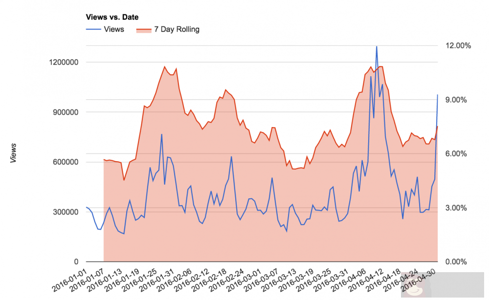 破解 YouTube 视频推荐算法实践