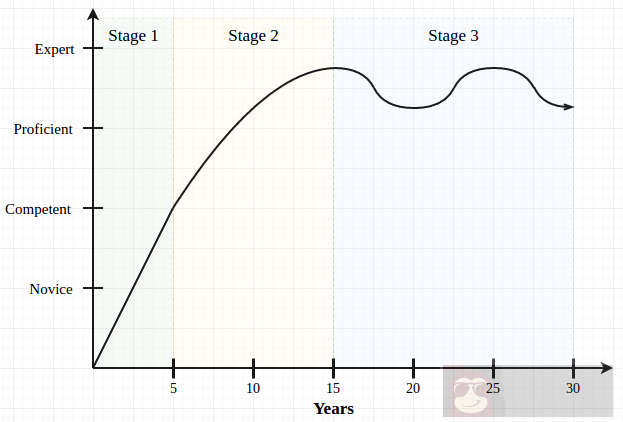 一位 40 岁老程序员对职业生涯的思考
