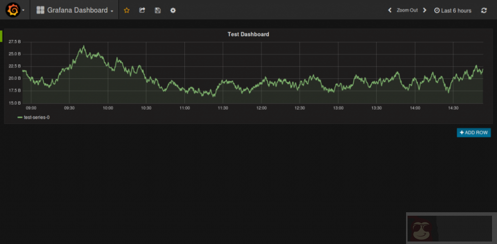 Ubuntu 上 Grafana 监控 Docker 的技巧 Ubuntu 上 Grafana 监控 Docker 的技巧