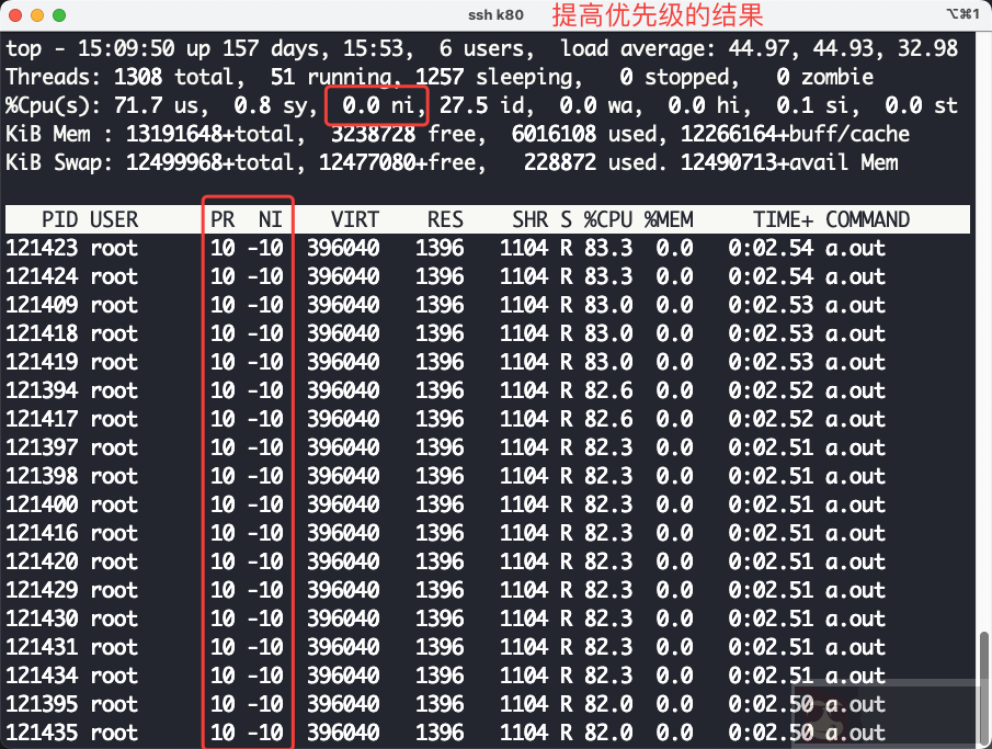 Linux 命令 top 的宝藏知识