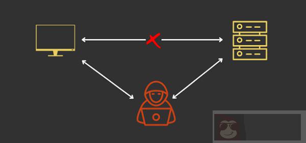 Linux 中关于 known_hosts 文件,你所应该知道的 Linux 中关于 known_hosts 文件,你所应该知道的