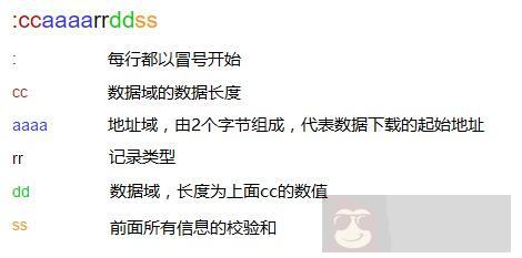 科普:Bin 与 Hex 是什么鬼 科普:Bin 与 Hex 是什么鬼