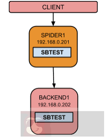 记踩到 MySQL in 子查询的“坑” 记踩到 MySQL in 子查询的“坑”