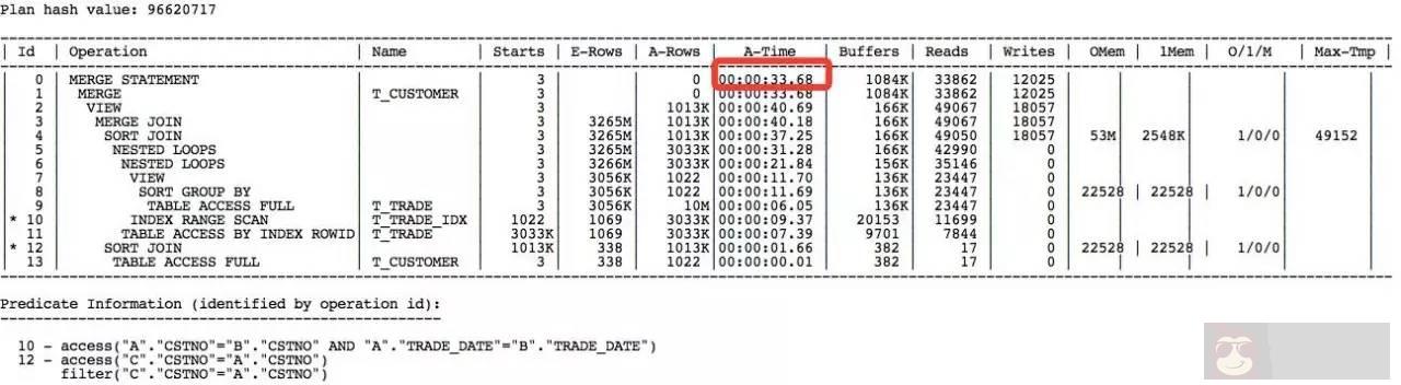 改写函数提高 SQL 效率的研究 改写函数提高 SQL 效率的研究