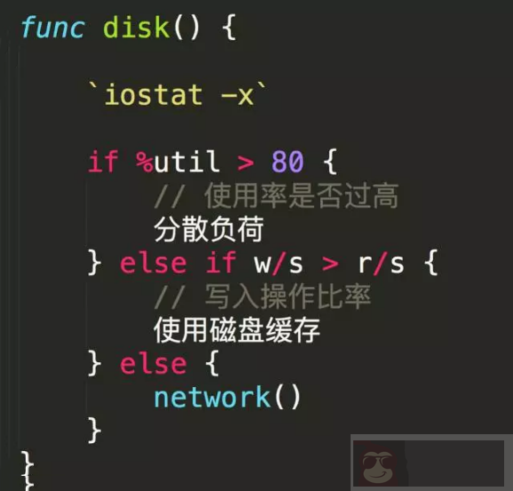 Linux 下性能监控的三把军刀 Linux 下性能监控的三把军刀