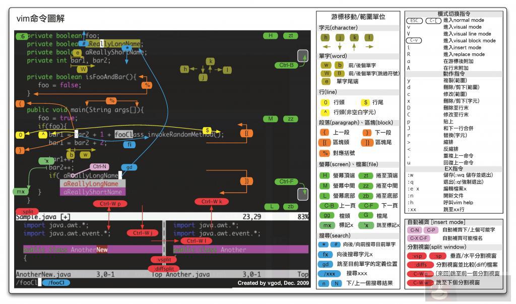 Vim 编辑器运用的五个技巧