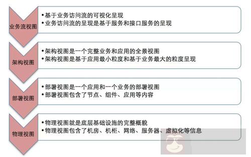 大神教你如何构建面向应用的运维管理新思维 大神教你如何构建面向应用的运维管理新思维