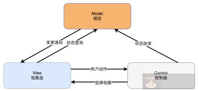 干货!9 种高性能可用高并发的技术架构 干货!9 种高性能可用高并发的技术架构