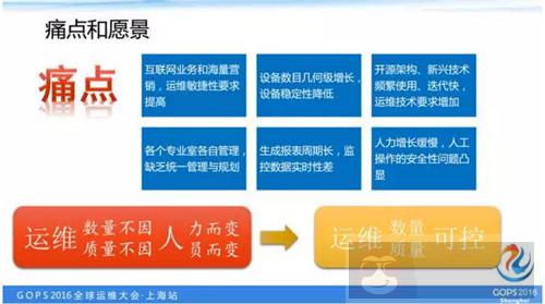 如何打造一个高逼格的云运维平台? 如何打造一个高逼格的云运维平台?