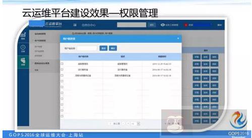 如何打造一个高逼格的云运维平台? 如何打造一个高逼格的云运维平台?
