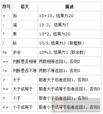 shell 编程 so easy(二) shell 编程 so easy(二)