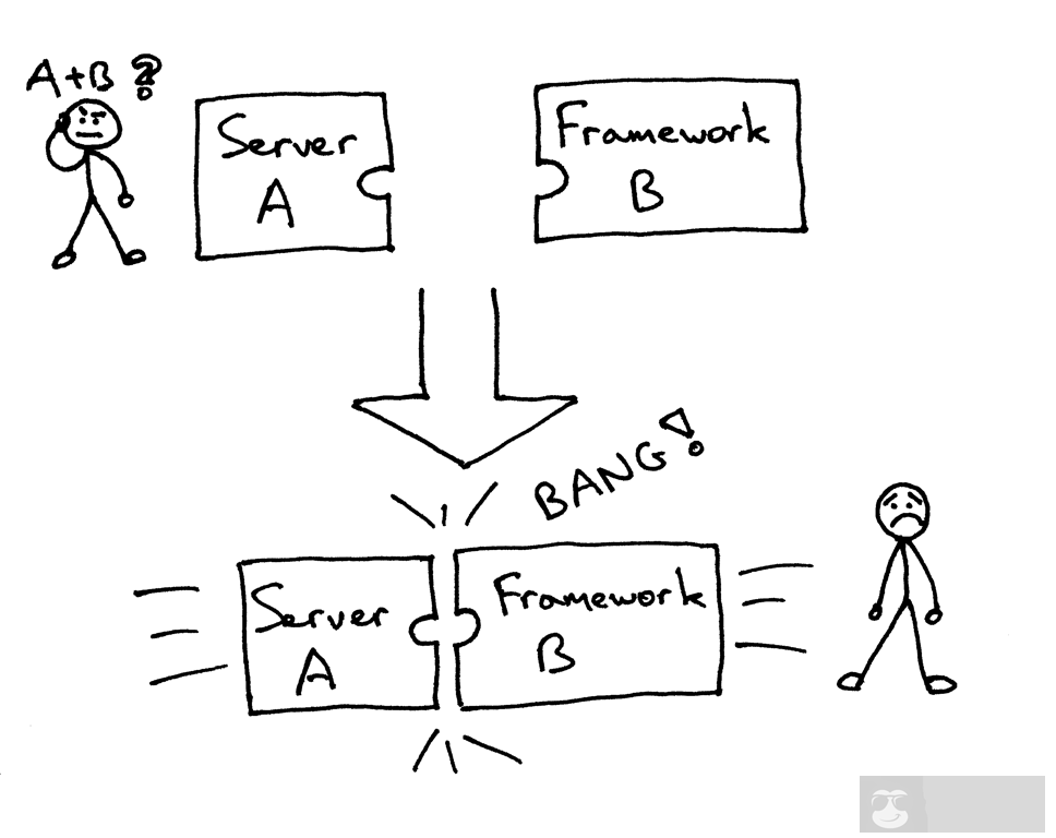 Web 服务精讲–搭个 Web 服务器（二）