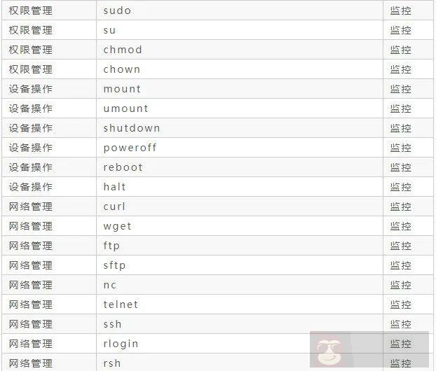 盘点那些高危却又不得不用的 Linux 命令
