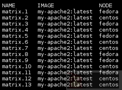 Docker 引擎的 Swarm 中添加工作者节点! Docker 引擎的 Swarm 中添加工作者节点!