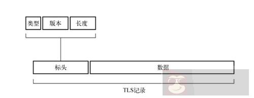 分析 HTTPS 原理以及在 Android 中的使用 分析 HTTPS 原理以及在 Android 中的使用