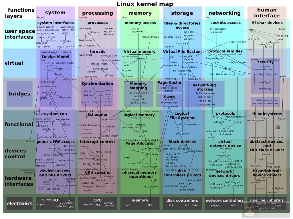 全栈必备 Linux 基础 全栈必备 Linux 基础