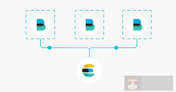 详解:Filebeat 轻量级日志采集工具 详解:Filebeat 轻量级日志采集工具
