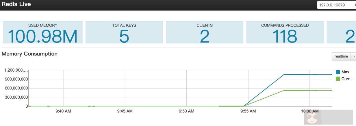 详解 Redis 可视化图形监控界面 RedisLive