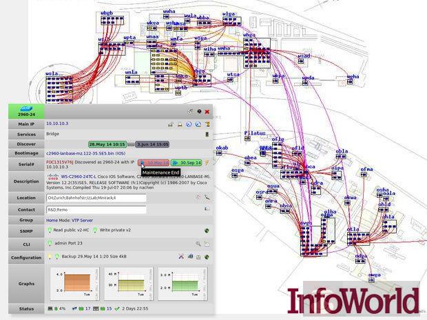 7 个杀手级的开源监测工具