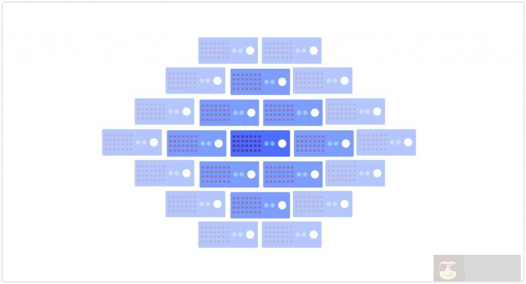 初识 Google Kubernetes Engine（GKE）