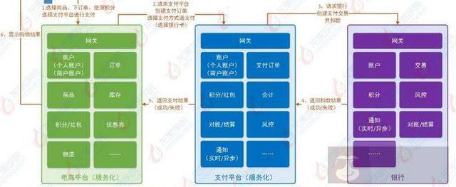 干货!9 种高性能可用高并发的技术架构 干货!9 种高性能可用高并发的技术架构