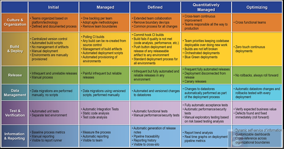 DevOps 切入点的确定及操作技巧 DevOps 切入点的确定及操作技巧