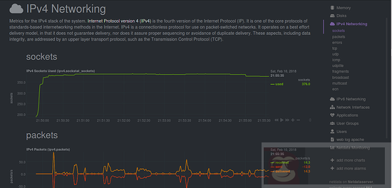 在 Debian 9 上安装和使用 Netdata 性能监控工具
