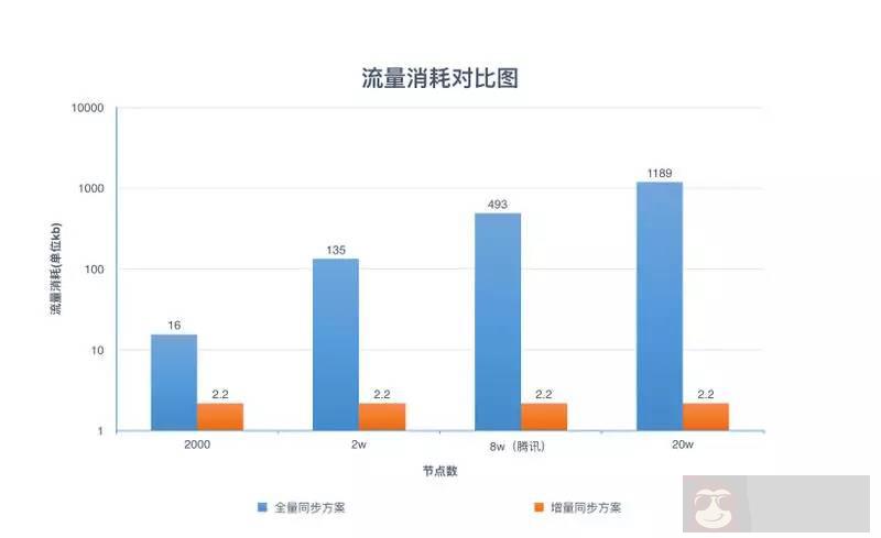 怎样做好微信组织架构同步优化？