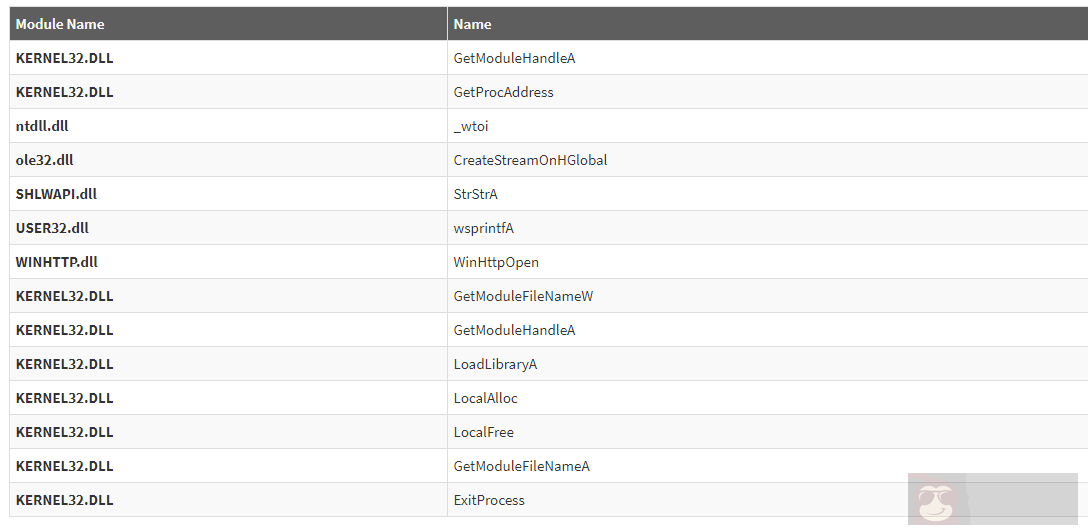 如何通过 API 调用来分析恶意软件