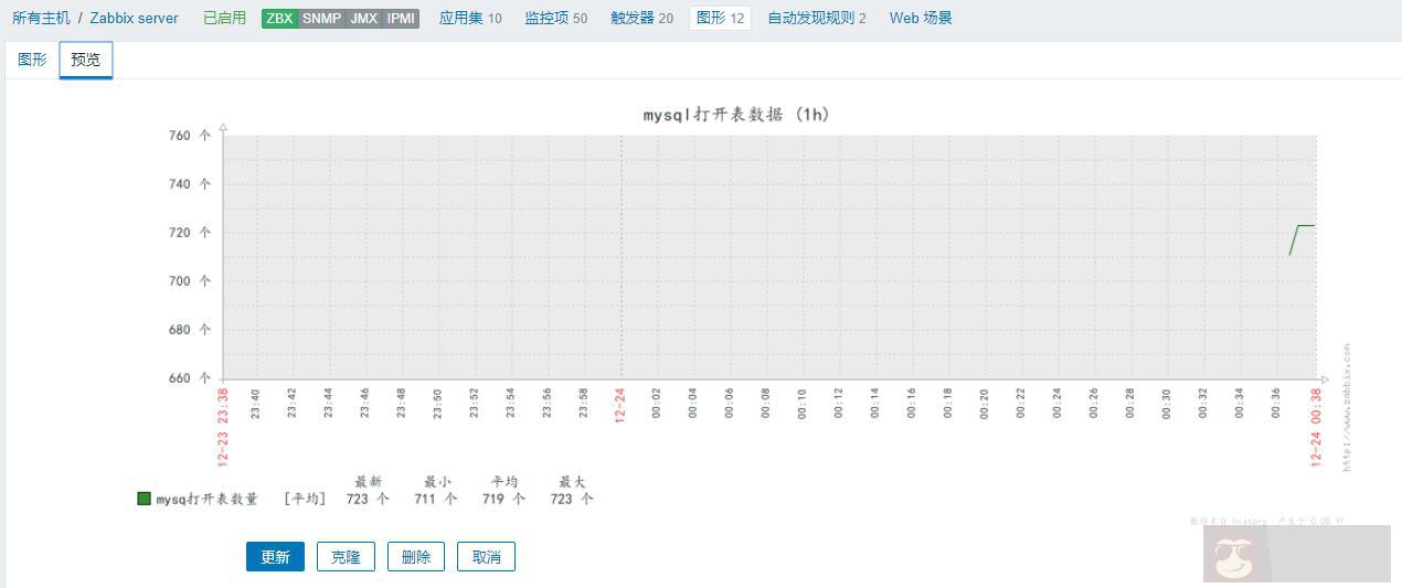 如何用 zabbix 创建自定义监控项 如何用 zabbix 创建自定义监控项