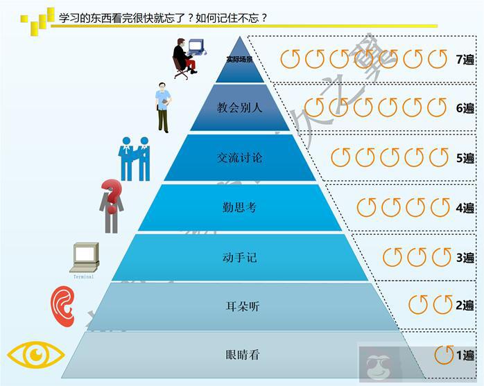 Linux 学习 so easy(一) Linux 学习 so easy(一)