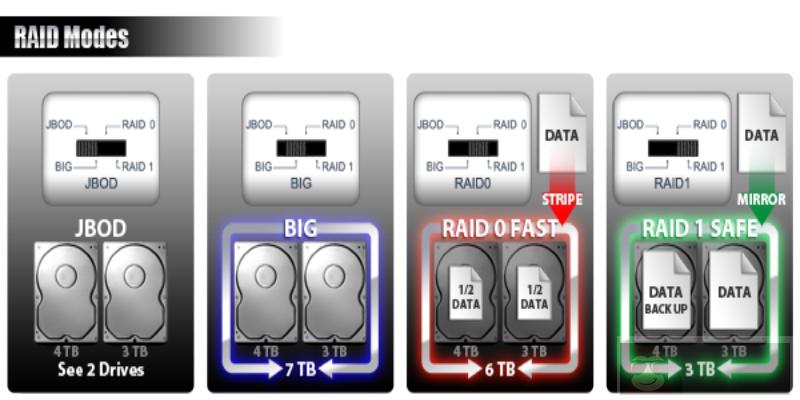 RHEL 配置 RAID 1 步骤