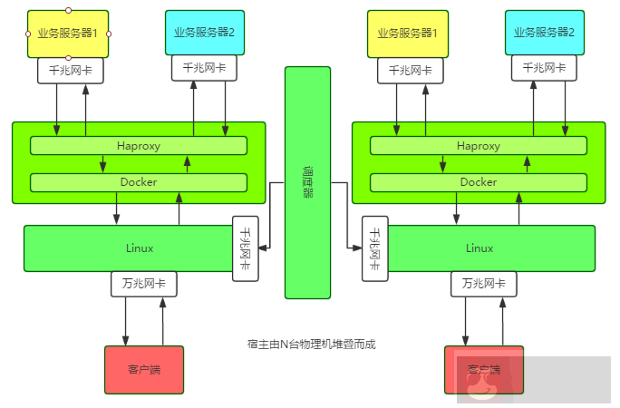 一个伴随我半年的疑难故障 一个伴随我半年的疑难故障