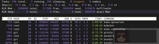 合集！Linux 的查看系统资源命令