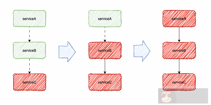 熔断和降级有什么区别? 熔断和降级有什么区别?
