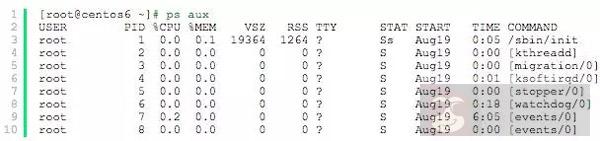 常用 Linux 进程及作业管理命令