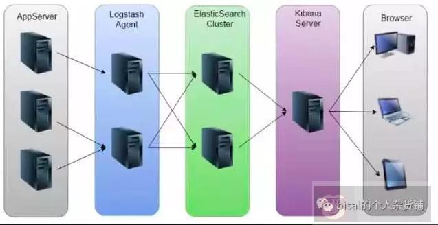 为什么删除了文件空间却不释放？