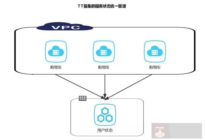 何为分布式、微服务和集群！