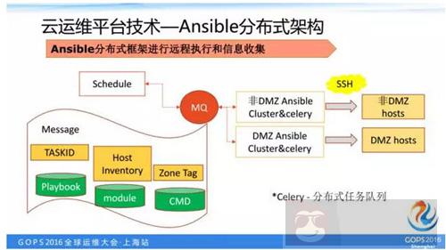 如何打造一个高逼格的云运维平台? 如何打造一个高逼格的云运维平台?